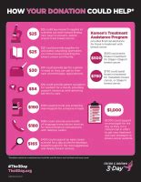 susan g komen donation percentage.